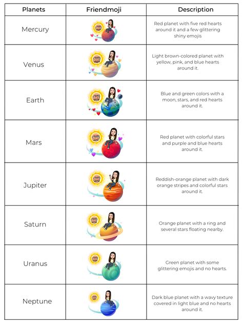 friend solar snapchat planets order|Snapchat Planets Order and Meaning Explained (2024)